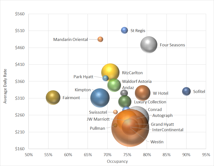 The major luxury groups