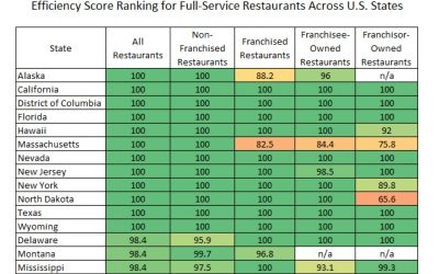The Efficiency Differences Between Franchisee-Owned and Franchisor-Owned Full-Service Restaurants Across U.S. States