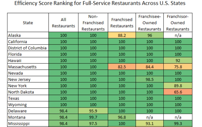The Efficiency Differences Between Franchisee-Owned and Franchisor-Owned Full-Service Restaurants Across U.S. States