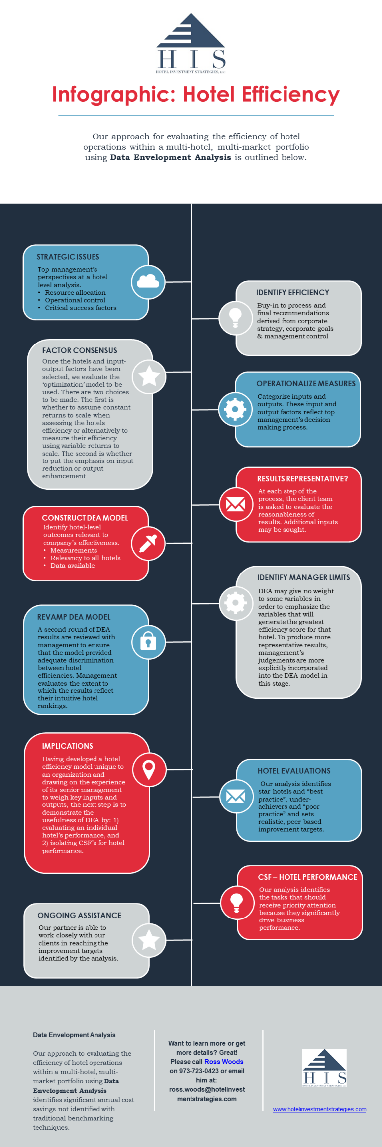 infographic-our-approach-for-evaluating-the-efficiency-of-hotel