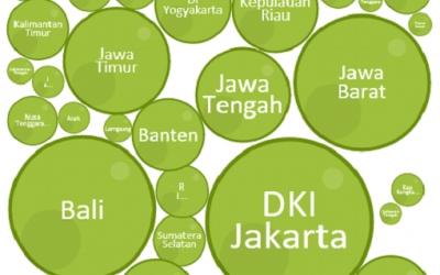 The Growth of Star Rated Hotel Room Demand by Indonesian Province & Star Rating 2012-2017