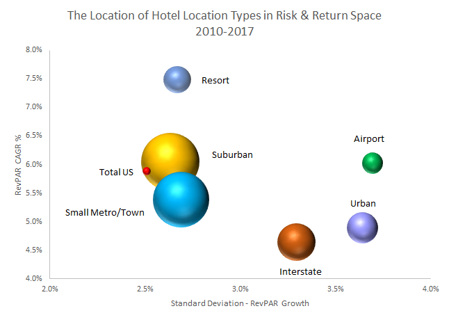 Selecting  and Targeting Hotel Markets
